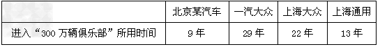 “爱国、创新、包容、厚德”是北京精神的内涵,培育弘扬和实践“北京精神”是首都践行社会主义核心价值体系的重要战略举措。 材料一:践行“北京精神”是时代 “爱国、创新、包容、厚德”是北京精神的内涵,培育弘扬和实践“北京精神”是首都践行社会主义核心价值体系的重要战略举措。 材料一:践行“北京精神”是时代