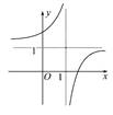 函数f(x)=1-( )A.在(-1,+∞)上单调递增B.在(1,+∞)上单调递增C.在(-1,+∞)上单调递减D.在(1,+∞)上单调递减 函数f(x)=1-( )A.在(-1,+∞)上单调递增B.在(1,+∞)上单调递增C.在(-1,+∞)上单调递减D.在(1,+∞)上单调递减