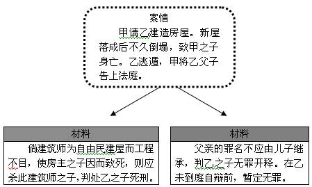 两张判决书在古巴比伦和古罗马,法官对同一案件的判决会大相径庭。问题:这两份判决分别依据下列哪部法律?①《民法大全》 ②《汉穆拉比法典》判决 两张判决书在古巴比伦和古罗马,法官对同一案件的判决会大相径庭。问题:这两份判决分别依据下列哪部法律?①《民法大全》 ②《汉穆拉比法典》判决