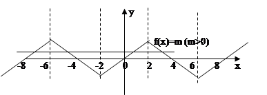 已知定义在上的奇函数,满足,且在区间上是增函数,若方程,在区间上有四个不同的根,则=A.-12B.-8C.-4D.4 已知定义在上的奇函数,满足,且在区间上是增函数,若方程,在区间上有四个不同的根,则=A.-12B.-8C.-4D.4