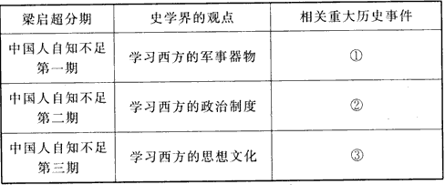 材料一 梁启超在《五十年中国进化概论》中说:“近五十年来,中国人渐渐知道自己的不足了……第一期,先从机器上感觉不足……于是福建船 材料一 梁启超在《五十年中国进化概论》中说:“近五十年来,中国人渐渐知道自己的不足了……第一期,先从机器上感觉不足……于是福建船