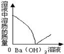 向稀硫酸溶液中慢慢滴加氢氧化钡溶液直至过量,下列图象中能正确表示其变化的是A.B.C.D. 魔方格