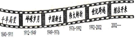 图片、影像资料不仅是历史呈现的方式,也是获取历史信息的有效途径。阅读材料,回答问题:材料一图1江南制造总局炮厂图2《新青年》封面图3 台儿庄战役形式图 图片、影像资料不仅是历史呈现的方式,也是获取历史信息的有效途径。阅读材料,回答问题:材料一图1江南制造总局炮厂图2《新青年》封面图3 台儿庄战役形式图
