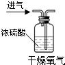 下图表示的实验操作正确的是A.B.C.D. 魔方格