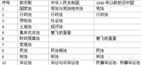 材料一太祖初渡江,颇有重典,……命与中丞刘基等裁定律令,颁示中外。——《明史·刑法志》太祖平武昌,即议律 材料一太祖初渡江,颇有重典,……命与中丞刘基等裁定律令,颁示中外。——《明史·刑法志》太祖平武昌,即议律