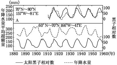 根据太阳黑子与年降水量的相关性图,完成下列问题。太阳黑子发生在太阳大气的________层,与黑子活动同步的太阳活动还有________ 根据太阳黑子与年降水量的相关性图,完成下列问题。太阳黑子发生在太阳大气的________层,与黑子活动同步的太阳活动还有________