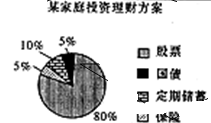 某家庭共有闲置资金10万元,其投资理财方案如右图所示。该家庭理财方案的特点是①采用了多种理财方式,资产组合合理②偏重于风险资产投资③有较强的风险规避意识④储蓄和 某家庭共有闲置资金10万元,其投资理财方案如右图所示。该家庭理财方案的特点是①采用了多种理财方式,资产组合合理②偏重于风险资产投资③有较强的风险规避意识④储蓄和