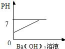 向稀硫酸溶液中慢慢滴加氢氧化钡溶液直至过量,下列图象中能正确表示其变化的是A.B.C.D. 魔方格