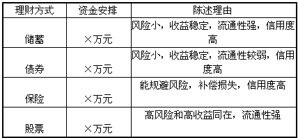 你不理财,财不理你。近年来,我国城乡居民财富意识不断增强,人们常常在储蓄、购买债券、投资股票、购买基金、购买保险等投资方式之间进行选择。假如你父母将 你不理财,财不理你。近年来,我国城乡居民财富意识不断增强,人们常常在储蓄、购买债券、投资股票、购买基金、购买保险等投资方式之间进行选择。假如你父母将