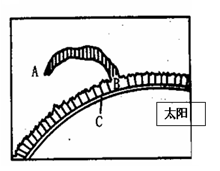 读“太阳外部结构层次图”,回答下列问题图中A、B、C三层分别表示太阳大气结构的层、层、层。发生在太阳大气最里层的太阳活动是, 读“太阳外部结构层次图”,回答下列问题图中A、B、C三层分别表示太阳大气结构的层、层、层。发生在太阳大气最里层的太阳活动是,