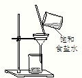 要从饱和食盐水中获得食盐晶体,下列实验能成功的是A.B.C.D. 魔方格