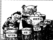 漫画反映了A.银行储蓄存款收益比房地产投资收益高B.无论哪种投资方式都能带来稳定的投资收益C.我国居民个人的投资方式呈现出多元化特点D.投资股票、基金 漫画反映了A.银行储蓄存款收益比房地产投资收益高B.无论哪种投资方式都能带来稳定的投资收益C.我国居民个人的投资方式呈现出多元化特点D.投资股票、基金