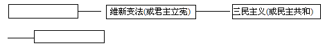 图l江南制造总局炮厂的机器房图图2谭嗣同英勇就义图3起义军占领楚望台军械库图4青年杂志图图1属于洋务运动时期,图3属于辛亥革 图l江南制造总局炮厂的机器房图图2谭嗣同英勇就义图3起义军占领楚望台军械库图4青年杂志图图1属于洋务运动时期,图3属于辛亥革