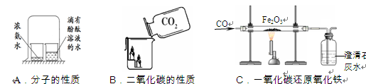 根据下图所示实验装置,回答问题。 实验A中观察到的现象是,说明分子具有的性质是。实验B中的现象是,此实验说明二氧化碳具有的性质是。实验 根据下图所示实验装置,回答问题。 实验A中观察到的现象是,说明分子具有的性质是。实验B中的现象是,此实验说明二氧化碳具有的性质是。实验
