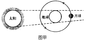 2010年12月21日,月全食现身天宇。图甲为“月全食示意图”,图乙为“地球公转轨道示意图”。读图完成1—2题。1、图甲所涉及到的天体系统有[ 2010年12月21日,月全食现身天宇。图甲为“月全食示意图”,图乙为“地球公转轨道示意图”。读图完成1—2题。1、图甲所涉及到的天体系统有[