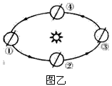 2010年12月21日,月全食现身天宇。图甲为“月全食示意图”,图乙为“地球公转轨道示意图”。读图完成1—2题。1、图甲所涉及到的天体系统有[ 2010年12月21日,月全食现身天宇。图甲为“月全食示意图”,图乙为“地球公转轨道示意图”。读图完成1—2题。1、图甲所涉及到的天体系统有[