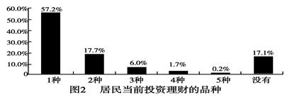 阅读下列材料,回答问题:注:据调查,部分居民从未办理过任何商业保险,极少数居民准备将钱投到以高额回报为诱饵的“地下钱庄”请结合上述材料对居民投资方式加以评析。( 阅读下列材料,回答问题:注:据调查,部分居民从未办理过任何商业保险,极少数居民准备将钱投到以高额回报为诱饵的“地下钱庄”请结合上述材料对居民投资方式加以评析。(