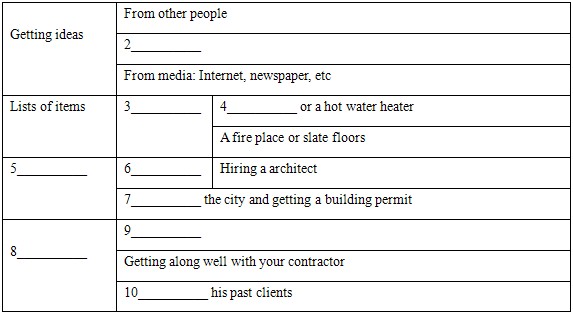 阅读短文,根据所读内容在表中的空格处填上适当的单词或短语,每空不超过3个单词。 For many the idea of one day havin 阅读短文,根据所读内容在表中的空格处填上适当的单词或短语,每空不超过3个单词。 For many the idea of one day havin