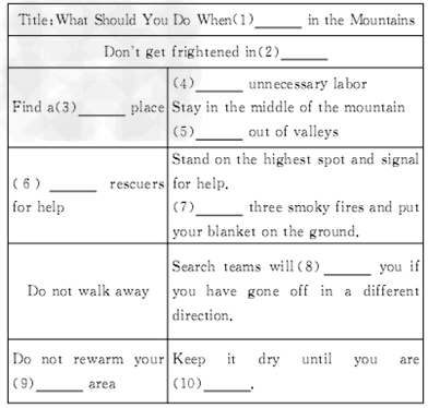 阅读理解。 If you are lost in the mountains,stay calm in the face of darkne 阅读理解。 If you are lost in the mountains,stay calm in the face of darkne