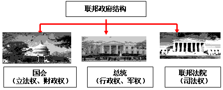 古人说:“置图于右,置书于左,索象于图,索理于书。”教科书中的图示、图片,往往是学习历史、加深对文字内容理解的最好工具。 古人说:“置图于右,置书于左,索象于图,索理于书。”教科书中的图示、图片,往往是学习历史、加深对文字内容理解的最好工具。