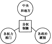 民主和法制是人类政治文明的重要成果。民主与法制萌芽于古代,在近现代历史上不断发展,日臻完善。回答以下问题。雅典民主在许多方面不同于民主的现代 民主和法制是人类政治文明的重要成果。民主与法制萌芽于古代,在近现代历史上不断发展,日臻完善。回答以下问题。雅典民主在许多方面不同于民主的现代