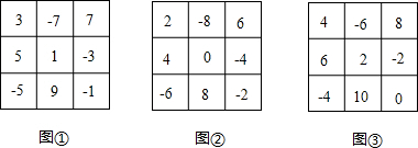 下面的方阵p中,每行、每列、每条对角线上的三个数的和相等.根据p①中给出的数,对照完成p②;试着自己找出九个不同的数,完成p③;想一想:p中九
