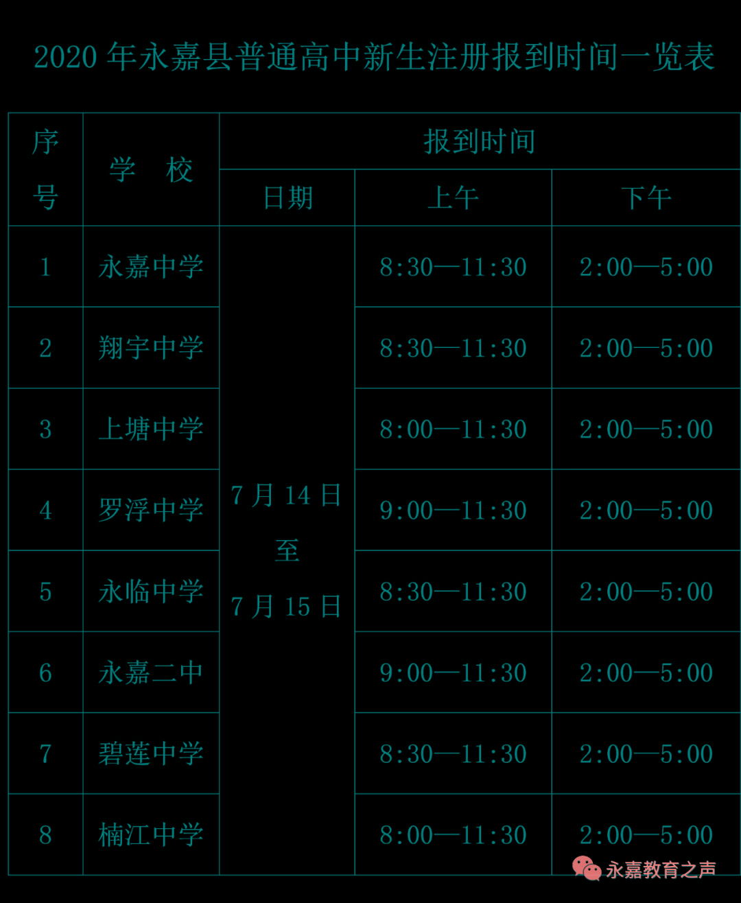 2020永嘉中考分数线 2020永嘉中考分数线