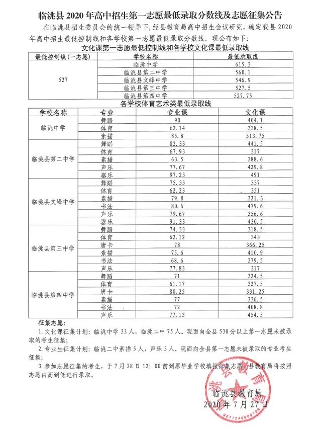 2020定西中考录取分数线 2020定西中考录取分数线