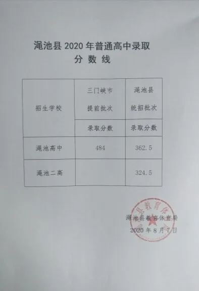 2020渑池中招录取分数线 2020渑池中招录取分数线