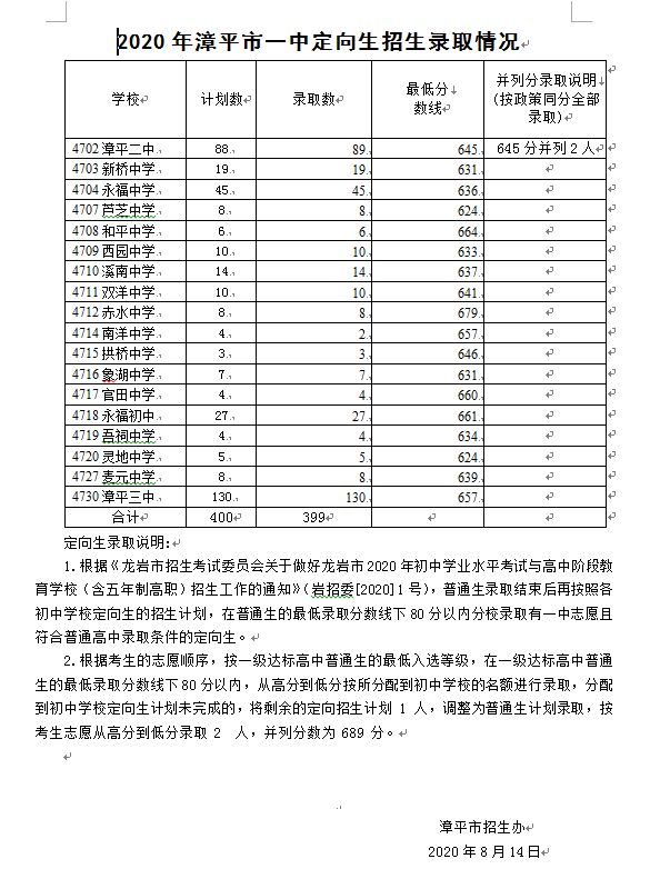 2020漳平中考录取分数线 2020漳平中考录取分数线