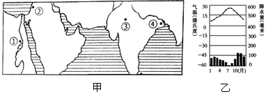 读下面甲、乙两图,完成问题小题1:图中关于①、②、③、④四地自然条件的叙述错误的是A.①地为荒漠B.②地降水集中在夏季C.③地有明显的旱季和雨季D.④地降水最多 读下面甲、乙两图,完成问题小题1:图中关于①、②、③、④四地自然条件的叙述错误的是A.①地为荒漠B.②地降水集中在夏季C.③地有明显的旱季和雨季D.④地降水最多