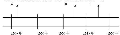 观察下列年代尺,按要求填入字母所代表的历史事件::废除两千多年的封建帝制。:中国共产党生死攸关的转折点:。:中华民族由衰败到振 观察下列年代尺,按要求填入字母所代表的历史事件::废除两千多年的封建帝制。:中国共产党生死攸关的转折点:。:中华民族由衰败到振