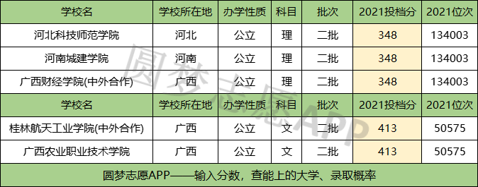2022适合捡漏的二本公办大学:2021刚过二本线的公办大学汇总 2022适合捡漏的二本公办大学:2021刚过二本线的公办大学汇总