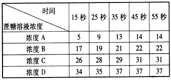 仔细观察下列各种结构模式图,据图回答问题:(1)下面各图结构中共有的有机物是____,A、B共有的细胞器是______。(2)A 仔细观察下列各种结构模式图,据图回答问题:(1)下面各图结构中共有的有机物是____,A、B共有的细胞器是______。(2)A