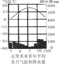 关注时事。世界各地发生的新闻事件,都可以准确地定位在地图上。通过地图看新闻,可以帮助我们更好地认识世界、了解世界。读图提取相关信息,完成下列各题。(1 关注时事。世界各地发生的新闻事件,都可以准确地定位在地图上。通过地图看新闻,可以帮助我们更好地认识世界、了解世界。读图提取相关信息,完成下列各题。(1