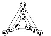 将1至9这9个数字填入圆圈中,使每个三角形和直线上的3个数字之和相等.