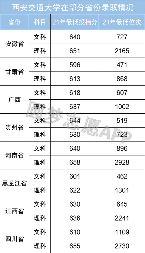 西安交通大学要多少分才能考上?西安交通大学什么水平? 西安交通大学要多少分才能考上?西安交通大学什么水平?
