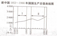 某校八年级班同学,在历史课上以“社会的进步与发展”为主题开展了探究活动,请你参与。材料一 革命之目的,非仅仅在于颠覆 某校八年级班同学,在历史课上以“社会的进步与发展”为主题开展了探究活动,请你参与。材料一 革命之目的,非仅仅在于颠覆