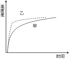(1)实验室有2瓶质量分数均是30%的葡萄糖溶液和蔗糖溶液。由于不慎丢失了瓶上粘贴的标签。某同学采用紫色洋葱鳞片叶的表皮细胞利用质壁分离原理进行了鉴 (1)实验室有2瓶质量分数均是30%的葡萄糖溶液和蔗糖溶液。由于不慎丢失了瓶上粘贴的标签。某同学采用紫色洋葱鳞片叶的表皮细胞利用质壁分离原理进行了鉴