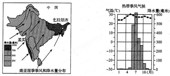 印度是中国的重要邻国和世界四大文明古国之一,又是人口众多的发展中国家,读图,回答下列问题。印度位于我国的______________,南临 ___ 印度是中国的重要邻国和世界四大文明古国之一,又是人口众多的发展中国家,读图,回答下列问题。印度位于我国的______________,南临 ___