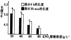 将同一新鲜马铃薯块茎切成4根粗细相同、长为5cm的条,再将这4根马铃薯条分别放在不同浓度的KNO3溶液中,30min和4h后测量每一根的长度,结果如 将同一新鲜马铃薯块茎切成4根粗细相同、长为5cm的条,再将这4根马铃薯条分别放在不同浓度的KNO3溶液中,30min和4h后测量每一根的长度,结果如