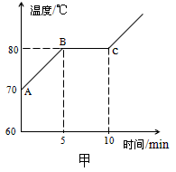 夏天,小玉在吃冰激凌时忽然想到如下问题,请你帮她回答。 物质由______________态叫熔化。最常见的熔化现象是:______。 夏天,小玉在吃冰激凌时忽然想到如下问题,请你帮她回答。 物质由______________态叫熔化。最常见的熔化现象是:______。