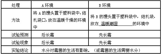 在探究“温度对霉菌生活的影响”实验时,可以将一组实验装置放在低温或高温下,另一组放在_______下,如果改为探究“湿度对霉菌生活的影响”则我们应该 在探究“温度对霉菌生活的影响”实验时,可以将一组实验装置放在低温或高温下,另一组放在_______下,如果改为探究“湿度对霉菌生活的影响”则我们应该