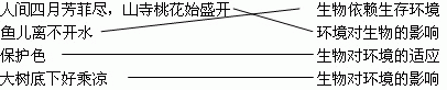 请将下列生物现象与对应内容连线。 人间四月芳菲尽,山寺桃花始盛开生物依赖生存环境鱼儿离不开水环境对生物的影响保护色生物对环境的适 请将下列生物现象与对应内容连线。 人间四月芳菲尽,山寺桃花始盛开生物依赖生存环境鱼儿离不开水环境对生物的影响保护色生物对环境的适