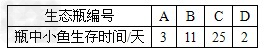 为探究某些生态因素在生态系统中的作用,有人设计了如下实验:①在四个大小、形状相同的生态瓶中加入等量的清水,另外向C、D瓶中加入等量的河泥;②向B、C、D瓶 为探究某些生态因素在生态系统中的作用,有人设计了如下实验:①在四个大小、形状相同的生态瓶中加入等量的清水,另外向C、D瓶中加入等量的河泥;②向B、C、D瓶