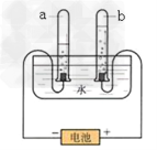实验是科学探究的重要途径。请根据如下图所示的实验回答有关问题。 A.取用固体药品 B.电解水 C.过滤 D.测定NaOH溶液的pH 实验是科学探究的重要途径。请根据如下图所示的实验回答有关问题。 A.取用固体药品 B.电解水 C.过滤 D.测定NaOH溶液的pH