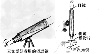 如下图是显微镜和望远镜原理示意图,下面关于它的二次成像的说法正确的是①显微镜先成放大的实像,再成放大的虚像; ②显微镜先成缩小的实像,再成放大的虚像; ③ 如下图是显微镜和望远镜原理示意图,下面关于它的二次成像的说法正确的是①显微镜先成放大的实像,再成放大的虚像; ②显微镜先成缩小的实像,再成放大的虚像; ③