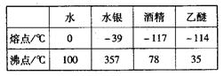 下表是一些物质的熔点和沸点(标准大气压),根据下表,在我国各个地区都能测量气温的温度计是( )A.水温度计 B.水银温度计C.酒精温度计D.乙醚温度计 下表是一些物质的熔点和沸点(标准大气压),根据下表,在我国各个地区都能测量气温的温度计是( )A.水温度计 B.水银温度计C.酒精温度计D.乙醚温度计