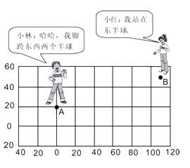 读下面经纬网图,回答问题:图中小林与小红的说法,哪一个是可信的?。写出小红站立点B的经纬度:。小林大致在小红的什么方向 读下面经纬网图,回答问题:图中小林与小红的说法,哪一个是可信的?。写出小红站立点B的经纬度:。小林大致在小红的什么方向