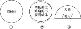 读图判断人类对地球形状的认识过程是。A.①→③→②B.③→①→②C.③→②→①D.②→③→① 读图判断人类对地球形状的认识过程是。A.①→③→②B.③→①→②C.③→②→①D.②→③→①